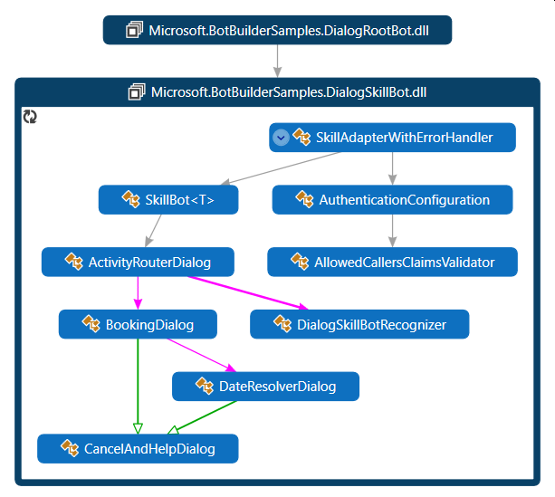 C#-Klassendiagramm.