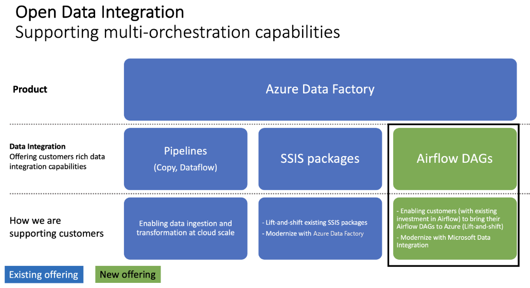 Screenshot der Datenintegration.