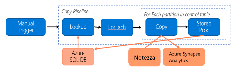 Die Tarifpipeline