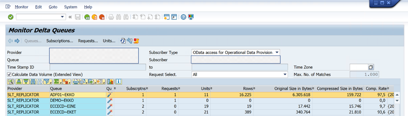 Der Screenshot des SAP-ODQMON-Tools mit angezeigten Delta-Warteschlangen.