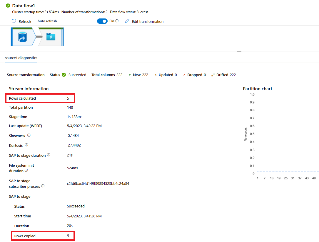 Screenshot: erfolgreiche Datenflussausführung im Datenflussmonitor.