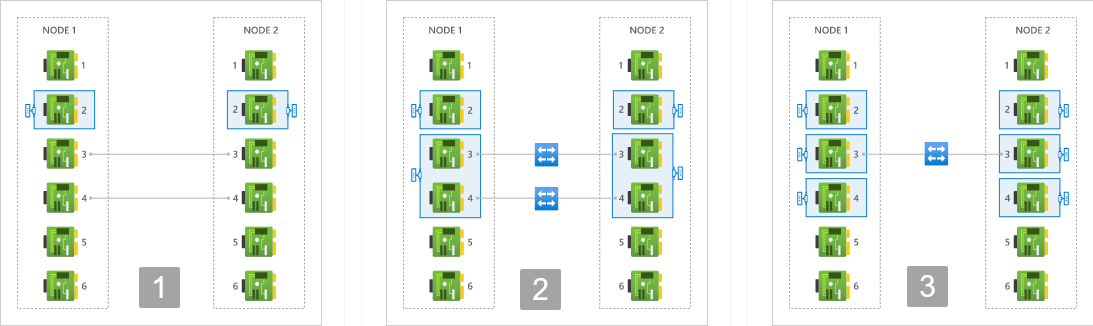 Verfügbare Netzwerktopologien