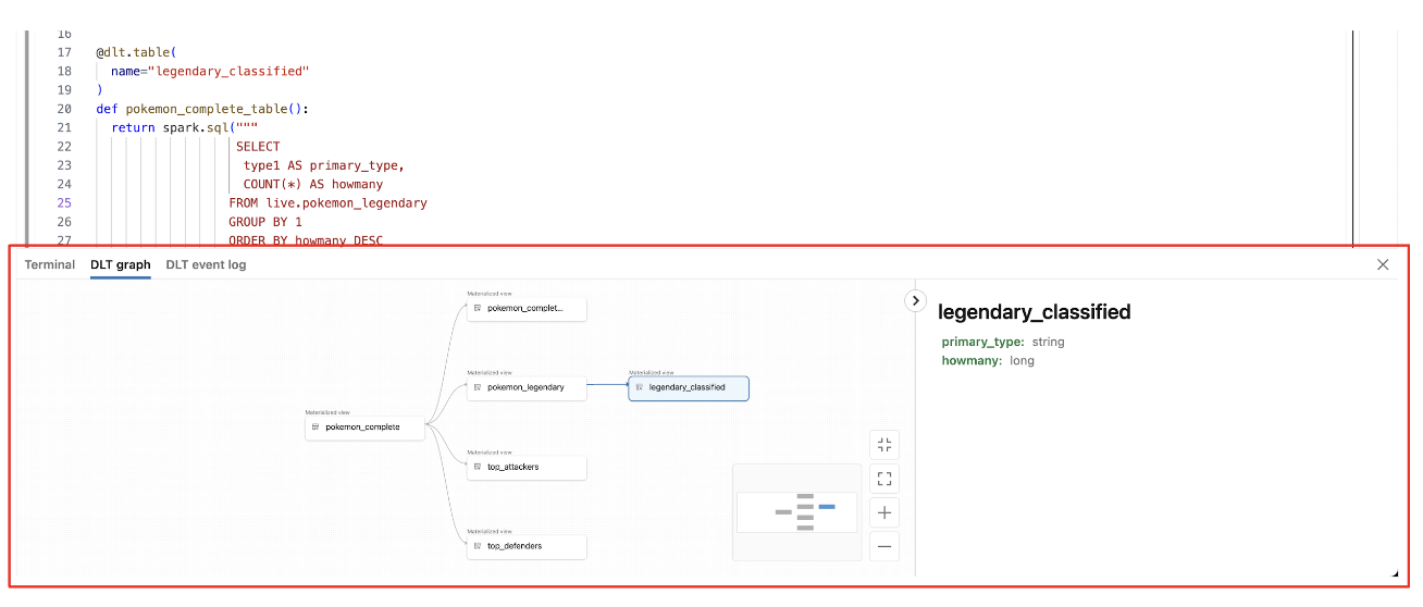 Dataflowdiagramm