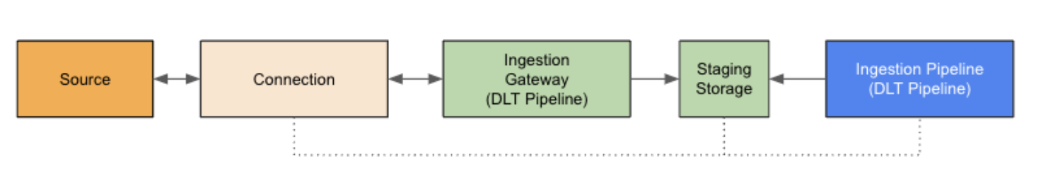 Komponentendiagramm des Datenbankconnectors