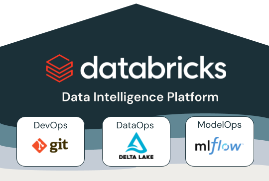 MLOps auf der Databricks Data Intelligence Platform.