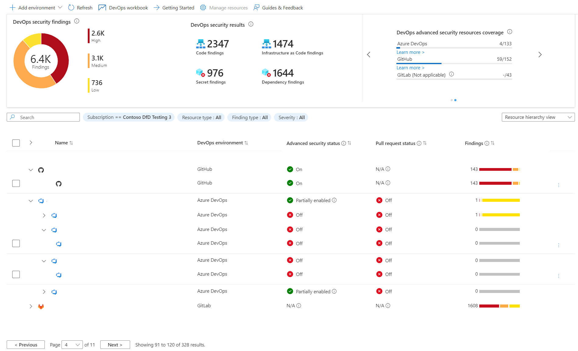 Screenshot der oberen Seite der DevOps-Sicherheitsseite, auf der alle integrierten Umgebungen und deren Metriken angezeigt werden.