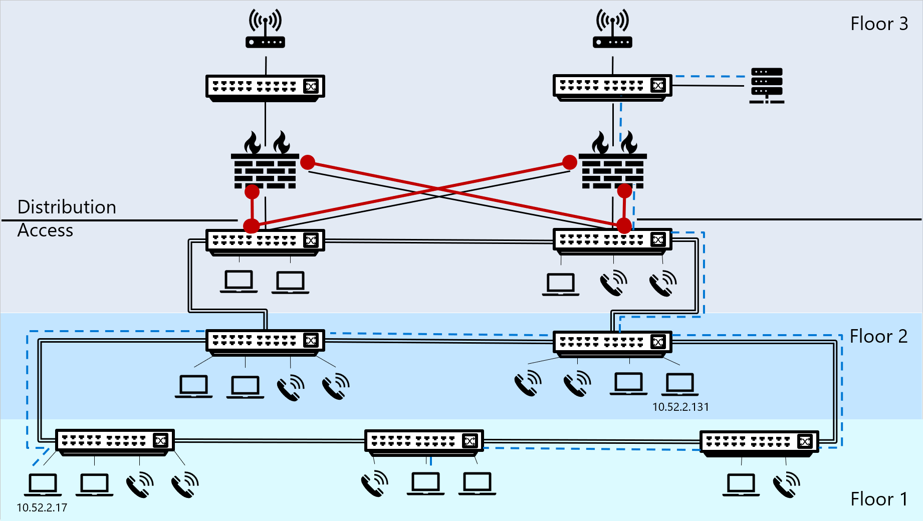 Diagramm des Datenverkehrs im OT-Beispielnetzwerk.