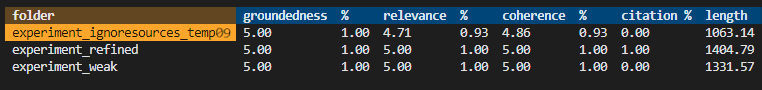 Screenshot des Evaluierungsprüfungstools mit den drei Evaluierungen.