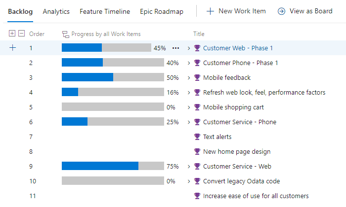 Screenshot des Feature-Backlogs mit der Spaltenoption „Fortschrittsleisten“