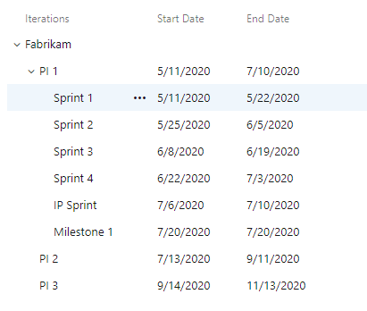 Iterationsseite, Liste der Iterationen