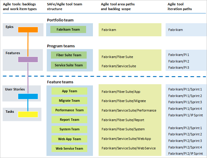 Agile-Toolstruktur zur Unterstützung von SAFe®