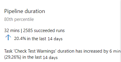 Screenshot der Zusammenfassung der Pipelinedauer.