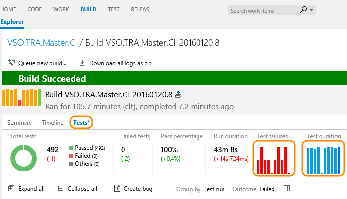 Screenshot: Hinzufügen eines Testplandiagramms zu einem Dashboard