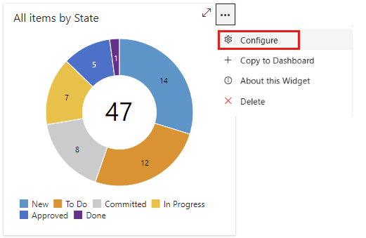 Screenshot: Dialogfeld „Dashboard“ geöffnet.