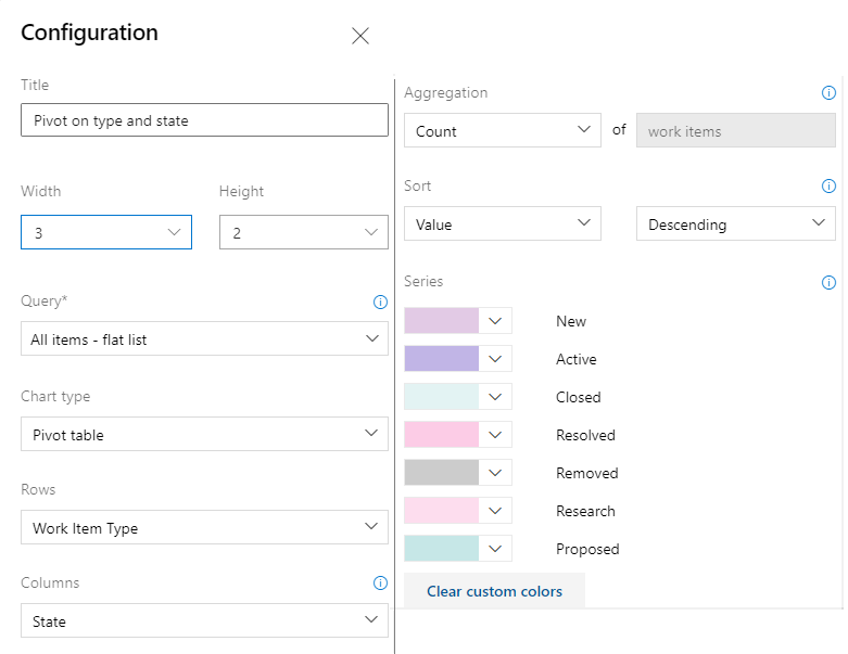 Konfigurationsdialogfeld für Diagrammarbeitselemente Widget, Azure DevOps Server 2020 und höhere Versionen.