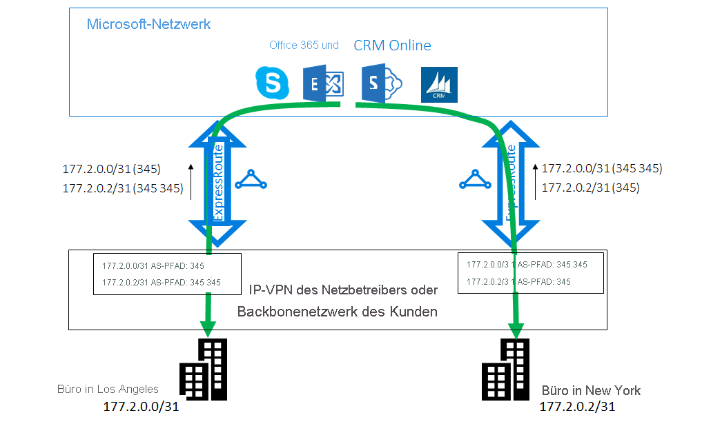 Diagramm, das eine Lösung mit Voranstellen von AS PATH zeigt.