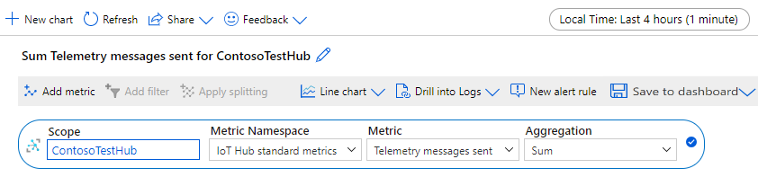 Screenshot, der zeigt, wie dem Diagramm die Metrik „Gesendete Telemetrienachrichten“ hinzugefügt wird.