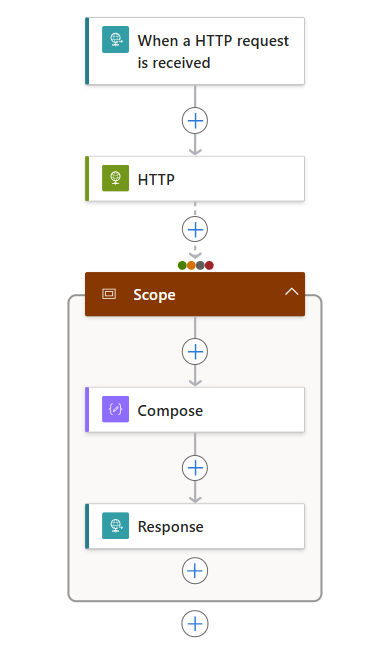 Screenshot des Workflow-Designers mit Aktionen, die innerhalb des Bereichs gruppiert sind