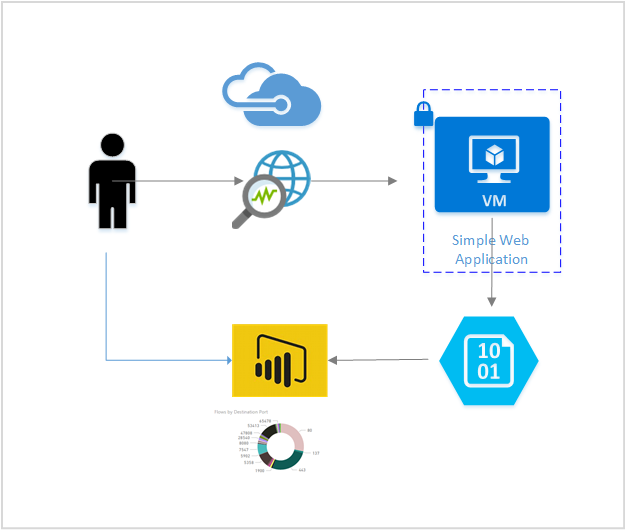 Visio-Diagramm