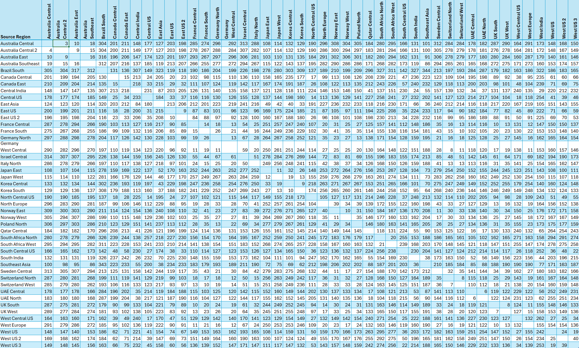 Screenshot: Vollständige Tabelle zur Wartezeit zwischen Regionen