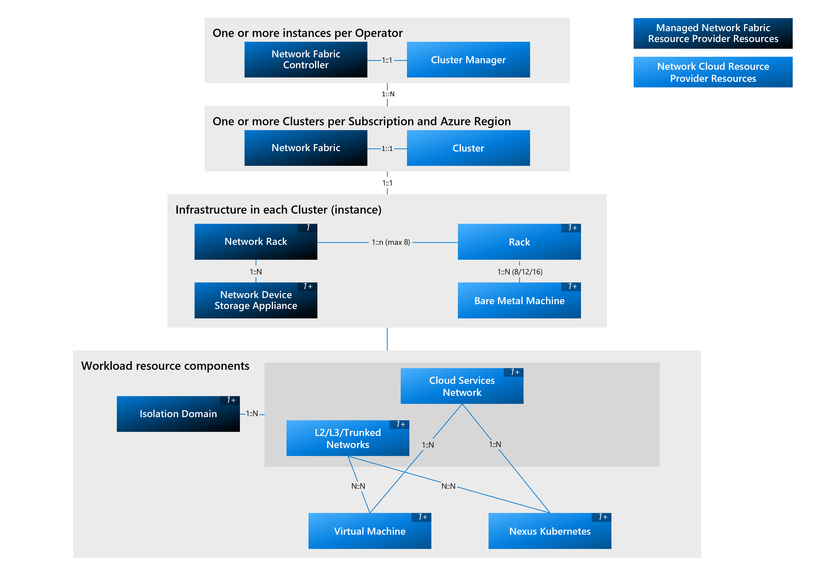 Screenshot der Ressourcentypen.