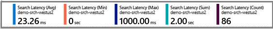 Latenzaggregationen