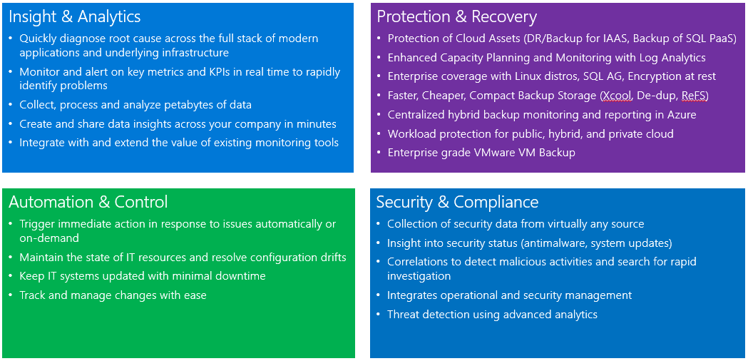 Azure Monitor-Protokolle