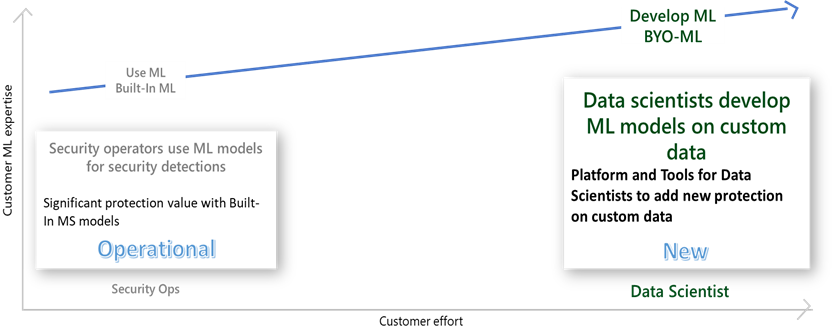 Machine Learning-Framework