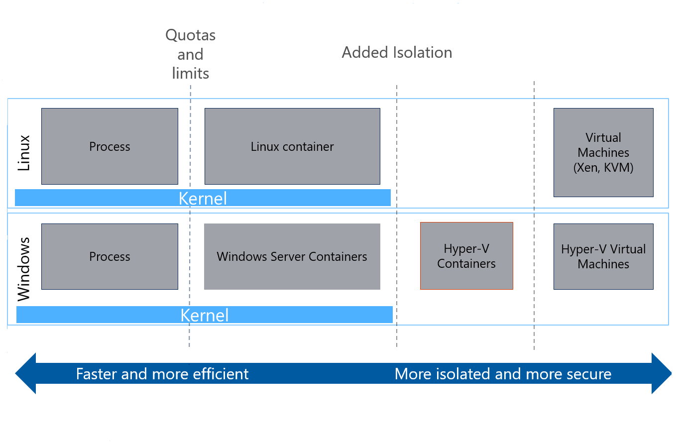 Service Fabric-Plattform