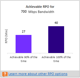 Erreichbarer RPO-Wert