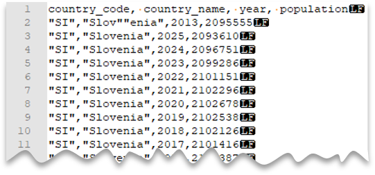 Die folgende Abfrage zeigt, wie eine Datei mit einer Kopfzeile, mit einem Neue-Zeile-Zeichen im Unix-Stil, mit kommagetrennten Spalten und mit einem mit Escapezeichen versehenen doppelten Anführungszeichen innerhalb von Werten gelesen werden kann.