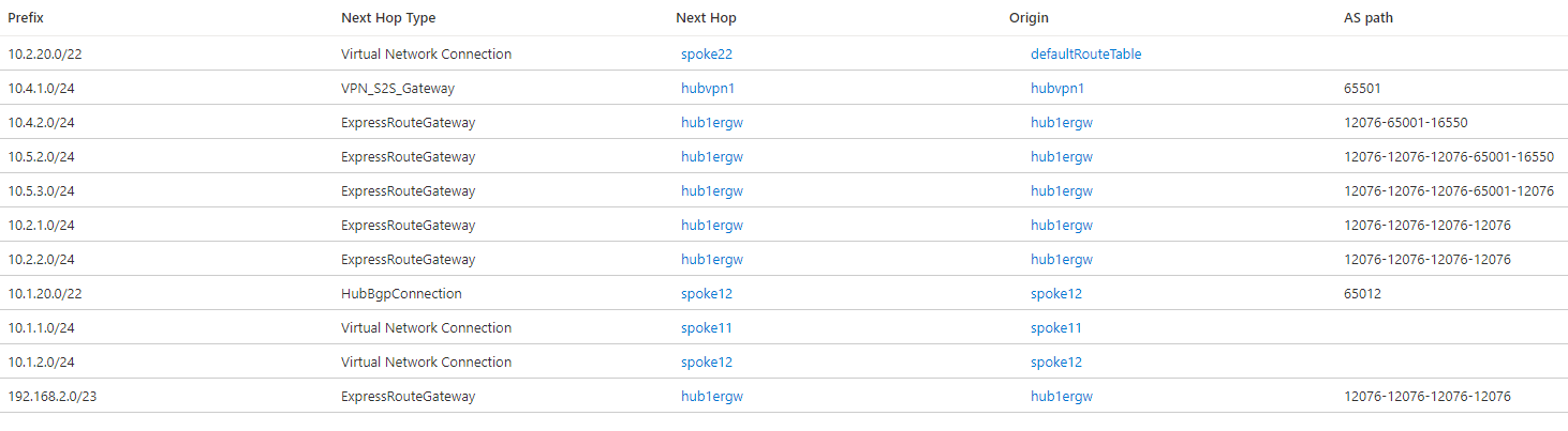 Screenshot der effektiven Routen in Virtual Hub 1 mit Global Reach und der Routingvoreinstellung ExpressRoute.