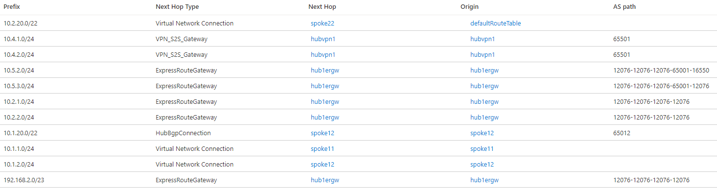 Screenshot der effektiven Routen in Virtual Hub 1 mit Global Reach und der Routingvoreinstellung V P N.