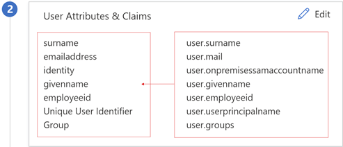 Screenshot: Benutzerattribute und Informationen zu Ansprüchen wie Nachname, E-Mail-Adresse, Identität usw.