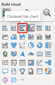 Screenshot des Bildschirms zum Erstellen eines Visuals, auf dem gezeigt wird, wo das Symbol „Balkendiagramm (gruppiert)“ ausgewählt werden kann