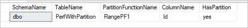 Sql query result.