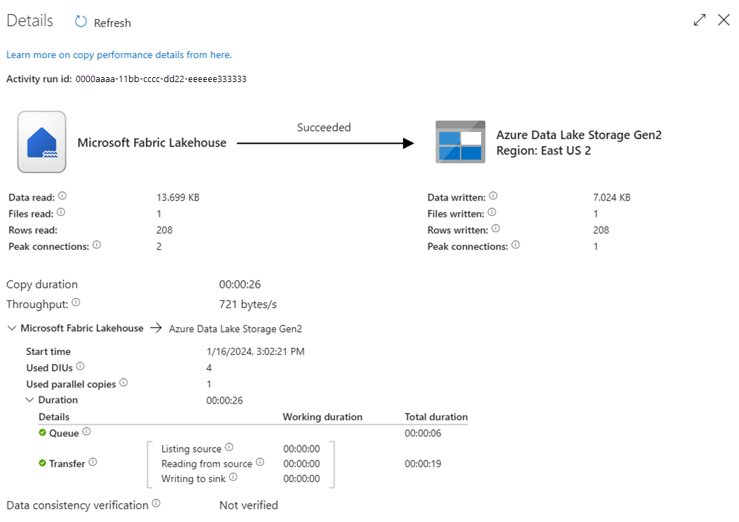 Screenshot: Ergebnis der Ausführung der Pipeline zum Import von Daten aus einem Fabric Lakehouse in ADLS Gen2.