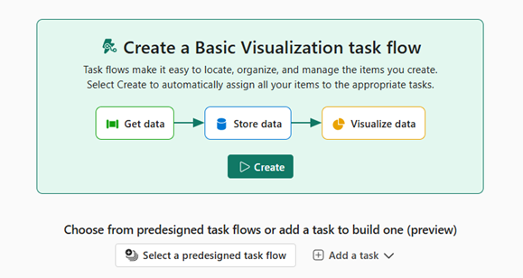 Screenshot mit dem grundlegenden Power BI-Aufgabenfluss.