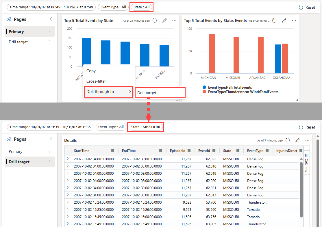 Screenshot eines visuellen Dashboards mit der Drillthrough-Interaktion.