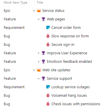 Screenshot of CMMI process Requirements backlog, show parents.