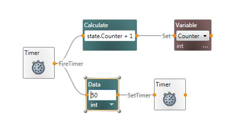 ResetTimer