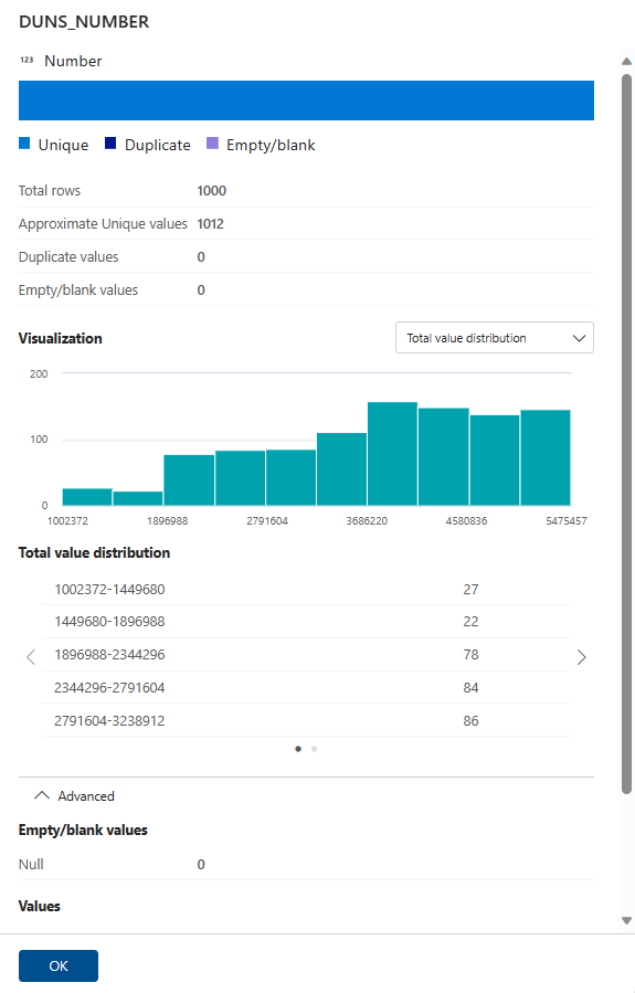 Screenshot der statistischen Momentaufnahme für eine einzelne Spalte.