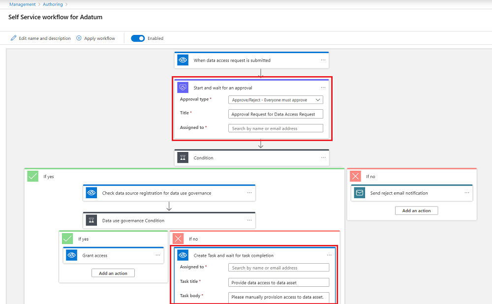 Screenshot: Workflowcanvas mit dem Connector zum Starten einer Genehmigung und dem Connector zum Erstellen einer Aufgabe sowie den Textfeldern für deren Zuweisung.