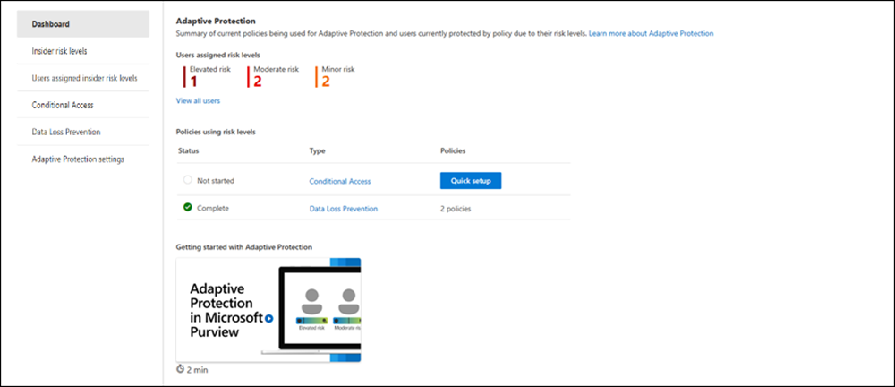 Insider-Risikomanagement adaptiver Schutz Dashboard.