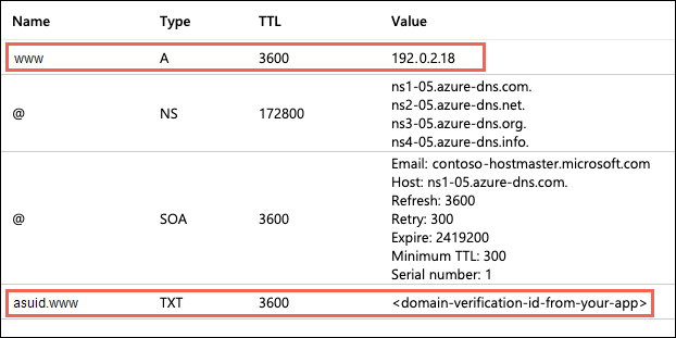 Screenshot einer Unterdomänenseite mit DNS-Einträgen.