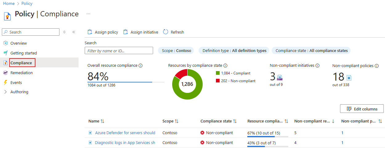 Screenshot der Seite „Richtlinienkonformität“ mit Richtlinienkonformität für den ausgewählten Bereich.