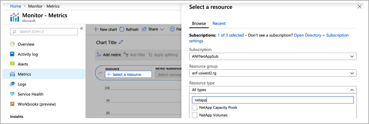 Azure Monitor-Dashboard