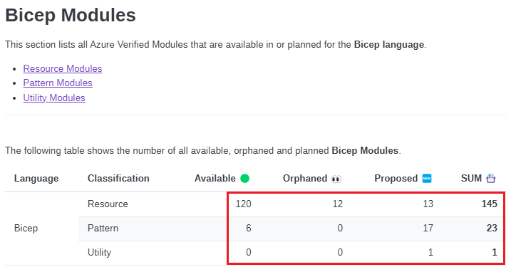 Screenshot: Azure Verified Modules (AVM).