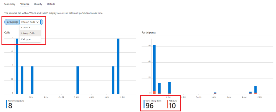 Screenshot der Sprach- und Videovolumegruppierung.