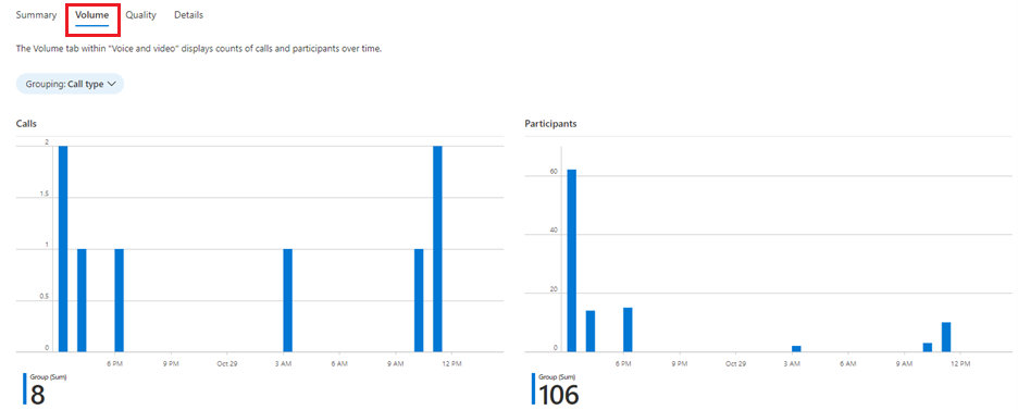 Screenshot des Sprach- und Videovolumes.